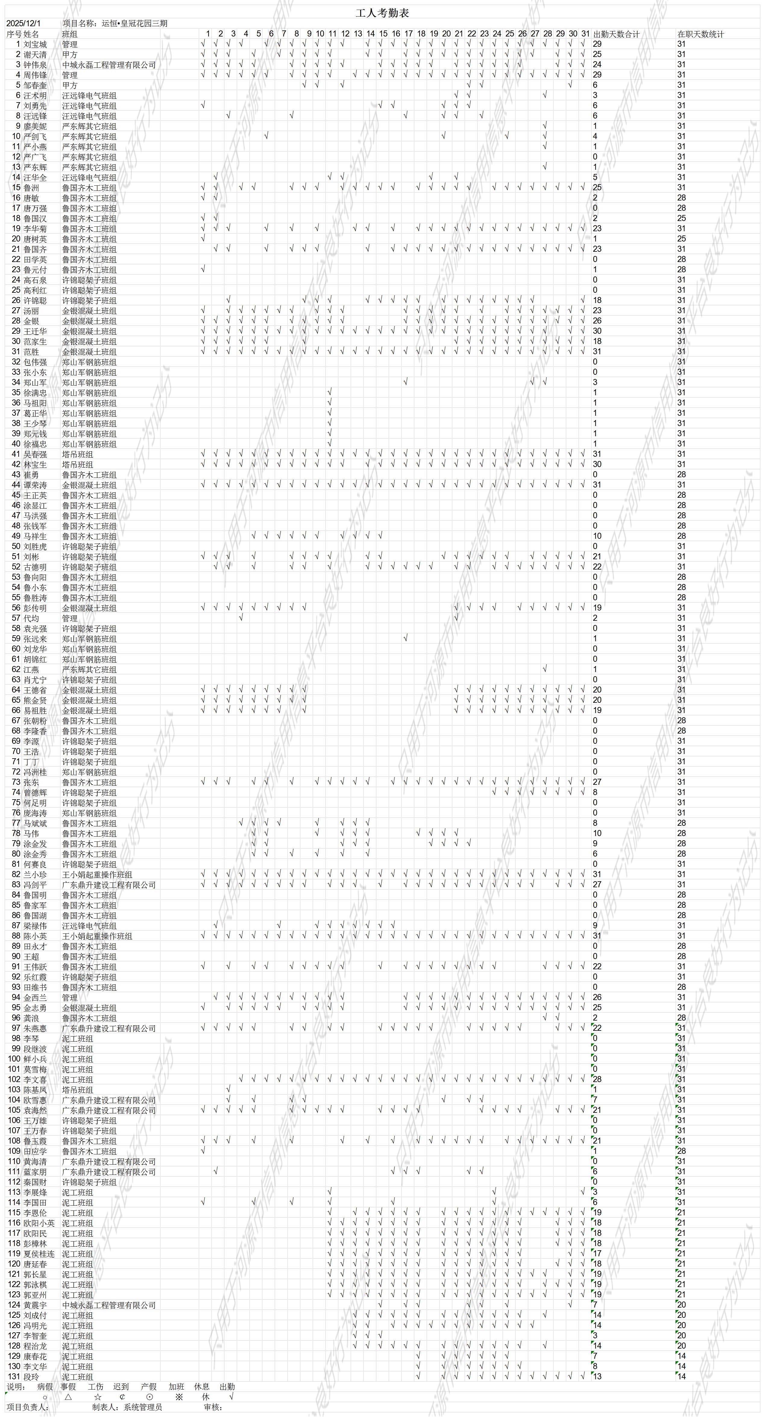 运恒?皇冠花园三期2025年12月考勤表